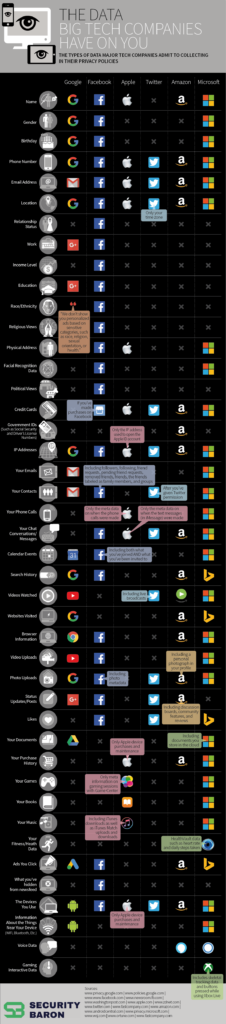 tech privacy