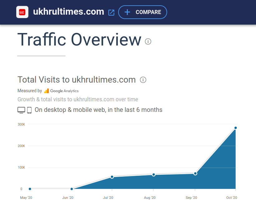 Ukhrultimes pageviews