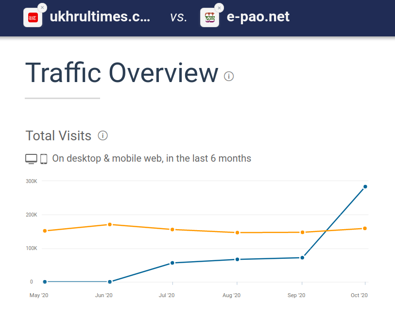 ukhrultimes vs epao