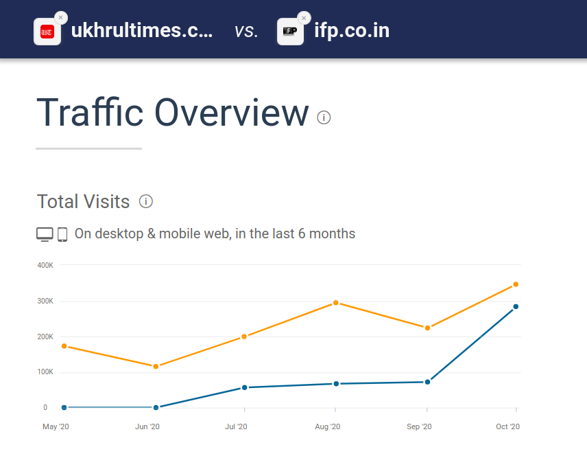 ukhrultimes vs ifp