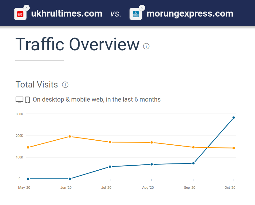 ukhrultimes vs