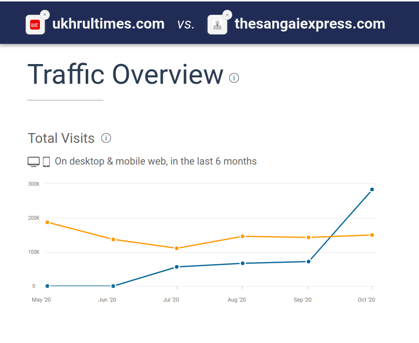 ukhrultimes vs thesangaiexpress 1