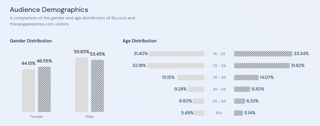 Demographic